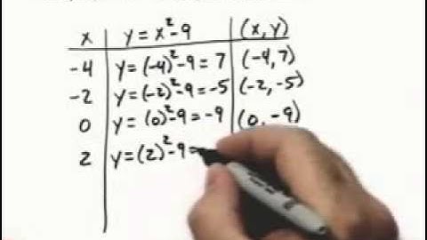 CH1 #3 ChapterTestPrepVideos Sullivan TRIG 10e