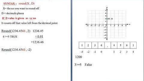 Mysql - round function with negative no as second argument