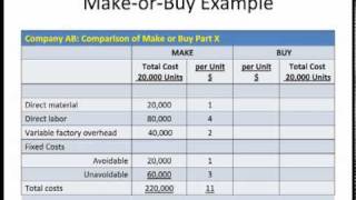 74 Management Accounting Decision Making Make or Buy