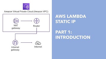 AWS Lambda + Static Outgoing IP - Part 1: Introduction
