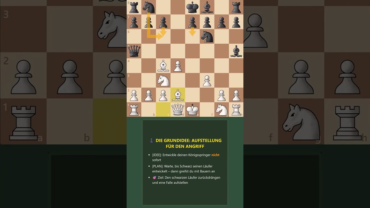 Skandinavische Verteidigung in 9 Zügen besiegen für Spieler unter 1600 Elo