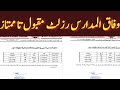 Wifaqulmadaris Result Maqbool Ta Mumtaz Numbers Detail مدارس رزلٹ مقبول تا ممتاز نمبرات