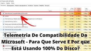Telemetria De Compatibilidade Da Microsoft - Para Que Serve E Por que Está Usando 100% Do Disco?