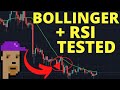 Bollinger Band   RSI Trading Strategy Backtest (RESULTS SHOWN)