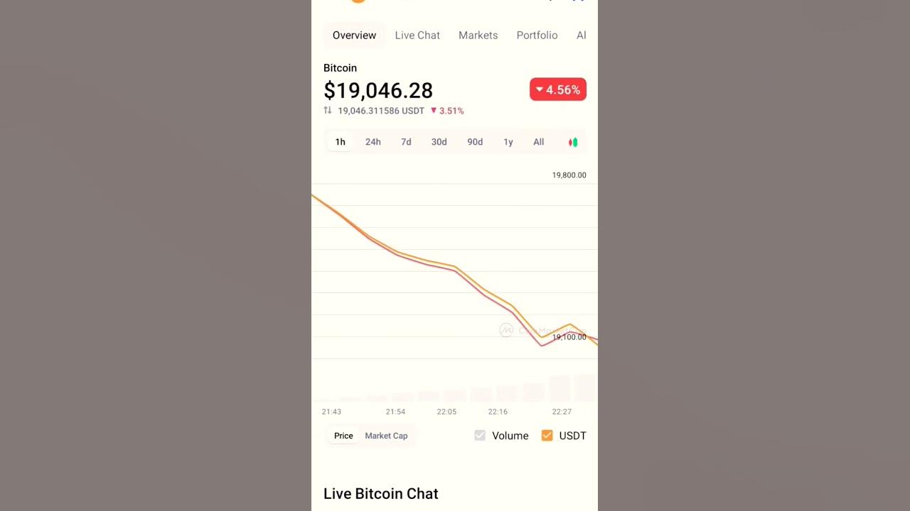 Bitcoin news today crypto crash bitcoin cryptocrash bitcoinanalysis