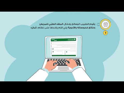 ما هي الخطوات لتقديم الطلب عبر نظام أمان ؟