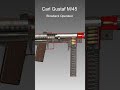 Swedish submachine gun smg  carl gustaf m45  how it works