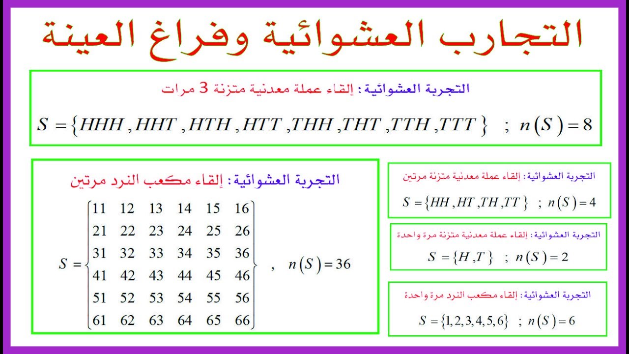 التجارب العشوائية وفراغ العينة