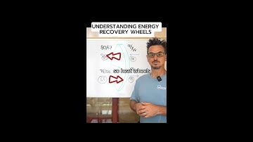 Understanding Energy Recovery Wheels in 90 Seconds