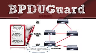 CCNA R&S version 3 Topics: BPDUGuard (A Spanning Tree Protocol (STP) Enhancement)