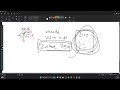 BFS &amp; DFS - FIFO LIFO Implemantion in Path finding