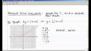 2-8 Graphing Linear and Absolute Value Inequalities