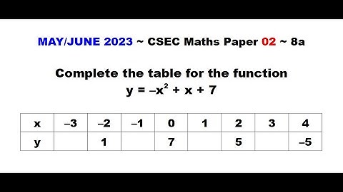 Paper2-CSEC-MATHS#93 ~ Parabola Chart ~ May/June 2023 Number 8a
