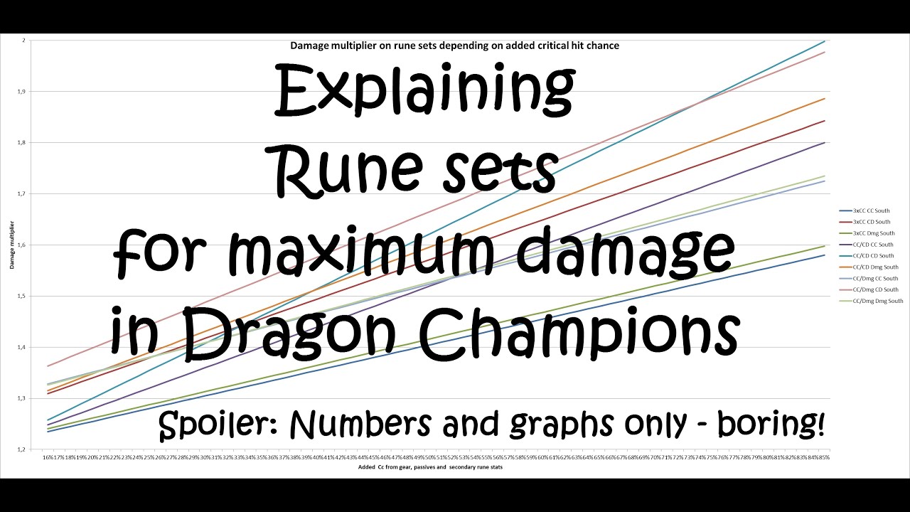 Double Damage Rune Best rune set for damage, depending on critical chance - Dragon ...