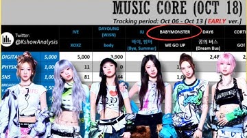 BABYMONSTER Is Coming! “WE GO UP” Stage Confirmed for MBC Music Core!