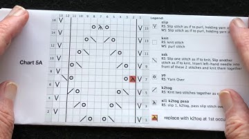 Reading a Lace Chart Part 1