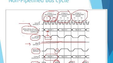 Non Pipeline and Pipeline Cycles of 80386DX