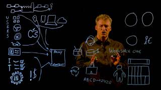 HPE and VMware – Empowering the Digital Workplace