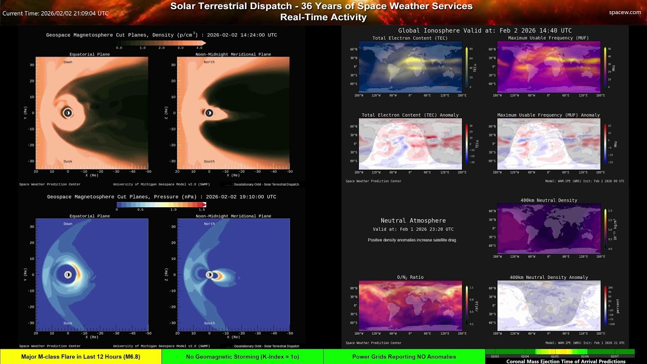 The Sun Now - X-Class Flaring