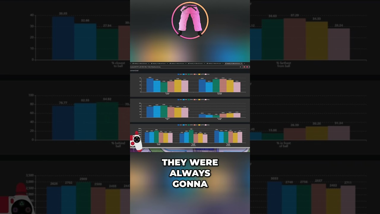 Rocket League: The Secret Stat To Winning Games! #shorts