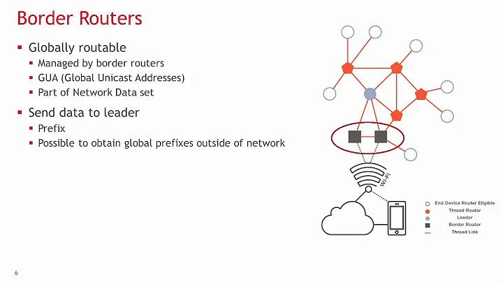 Thread Training: IPv6 Routing and Addressing