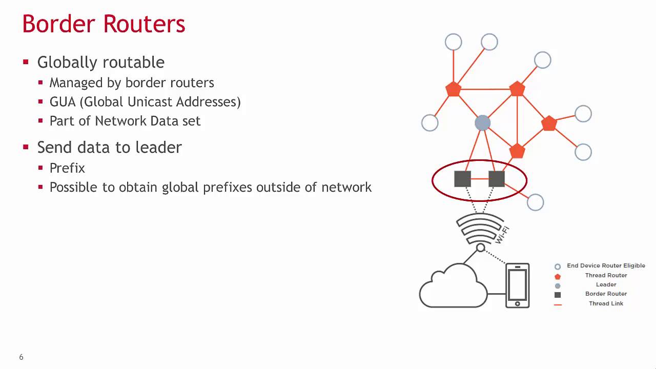 Addressing thread. Thread Network. Routing Protocols in Mesh Networks. Thread borders Router.