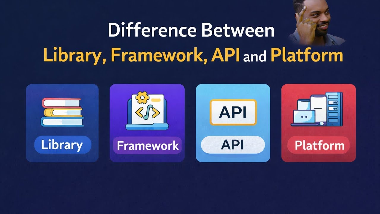 Library vs Framework vs API vs Platform — Finally Explained Simply ...