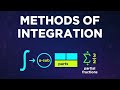 Methods of integration for 1st grade and 2nd grade #2ndgrade #1stgrade #iim @TheSolutionSpot-r6v