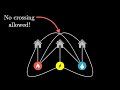 Topology and Graph Theory Concepts