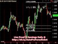 Forex Robot No Loss Real Time Daily Results. Automatic ...