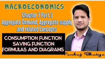 Part 3 Aggregate Demand, Aggregate supply and Related Concepts MACROECONOMICS chapter 7