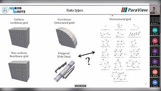 Scientific Visualization Using ParaView