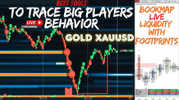 BOOKMAP LIVE | GOLD FUTURES | XAUUSD (GOLD-GC) | Bookmap Live | liquidity
