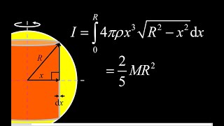 Compute the moment of inertia of a solid sphere using thin cylindrical shells (inertia integral).