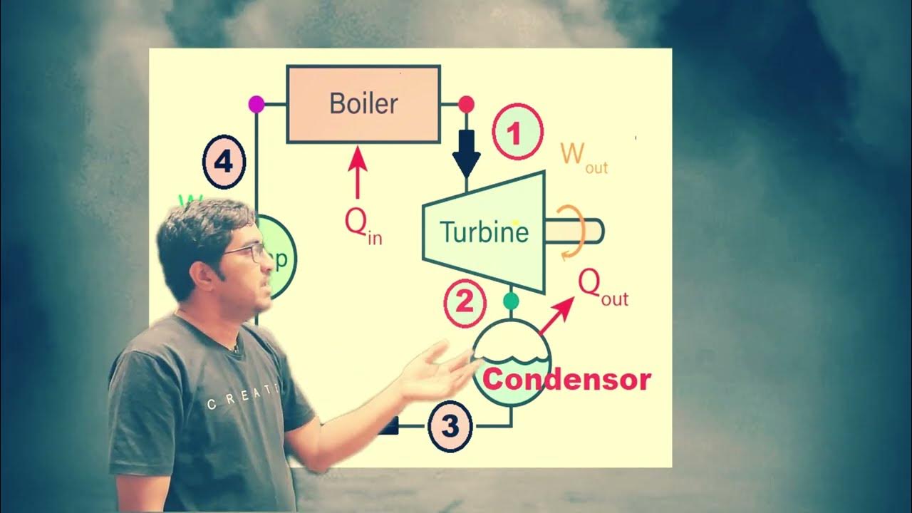 Unlocking the Role of Condensers in Thermal Power Plants Surface Condenser Insights