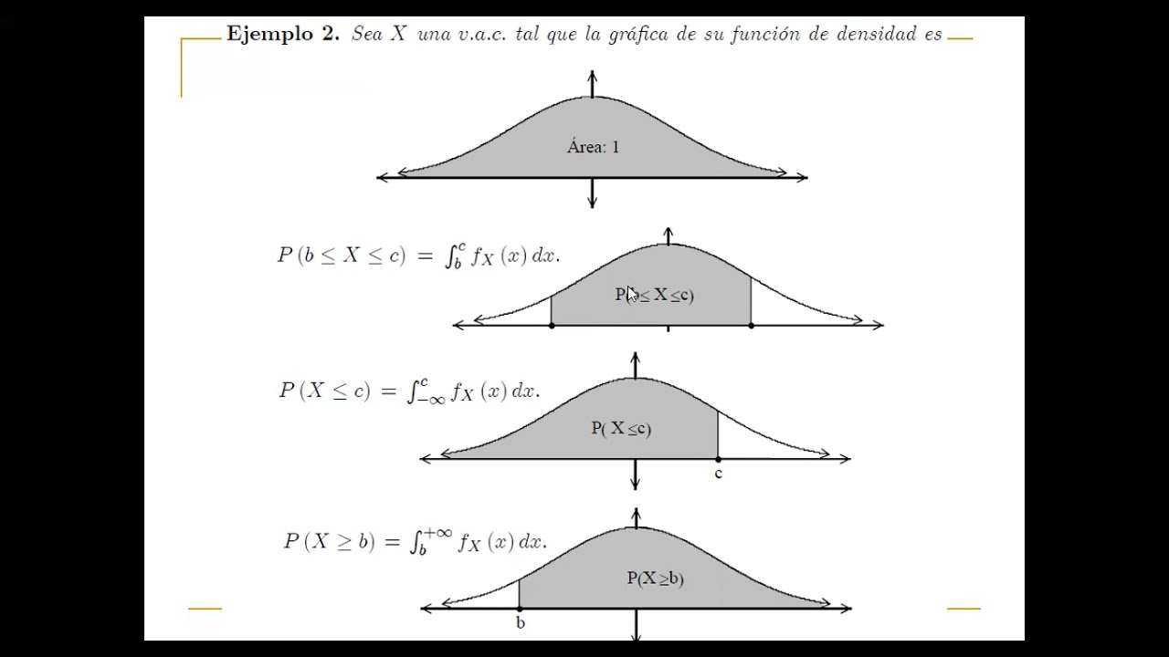Variables aleatorias continuas: conceptos