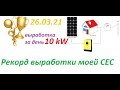 26.03.21 рекорд дневной выработки тремя солнечными панелями Risen Energy RSM144-400M 10 кВ