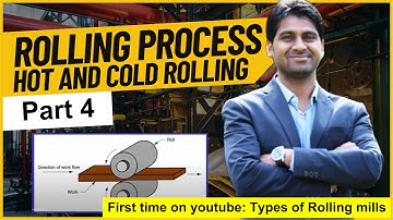Types of Rolling mills in simplest way first time on youtube Part 4: cluster, tandem, sendzimir mill