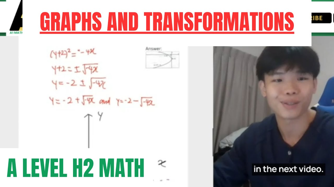 C2 Conic Sections: Parabolas (Lesson 8/20)