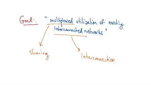 Goal - Georgia Tech - Network Implementation
