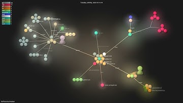 VikParuchuri/marker - Gource visualisation