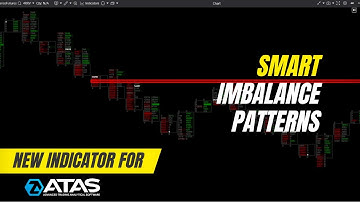 ATAS Platform: Smart Stacked Imbalance Indicator Backtest (Entry Points)