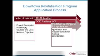 CDBG Funding for Downtown Revitalization