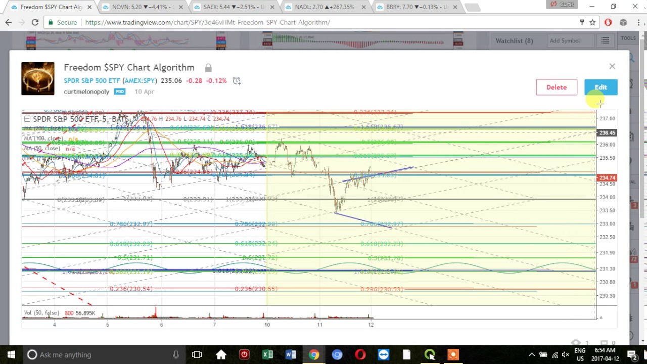 Nadl Stock Chart