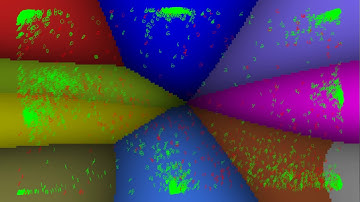 Neural Network Visualisation - Clusters and Confidence