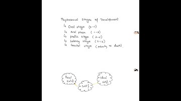 Sentence Completion Test #assignment #ignou #ignouassignment #psychology #practical