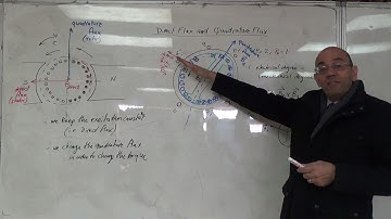 Flux Vector Control: Torque Production in the AC SCIM, 23/11/2016