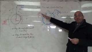 Flux Vector Control: Torque Production in the AC SCIM, 23/11/2016