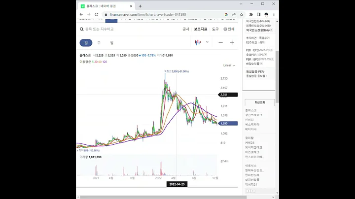 플래스크 주가 전망 및 차트 분석