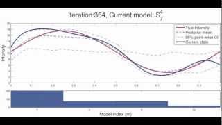Reversible Jump MCMC Mixing for Adaptive B-Spline Posterior